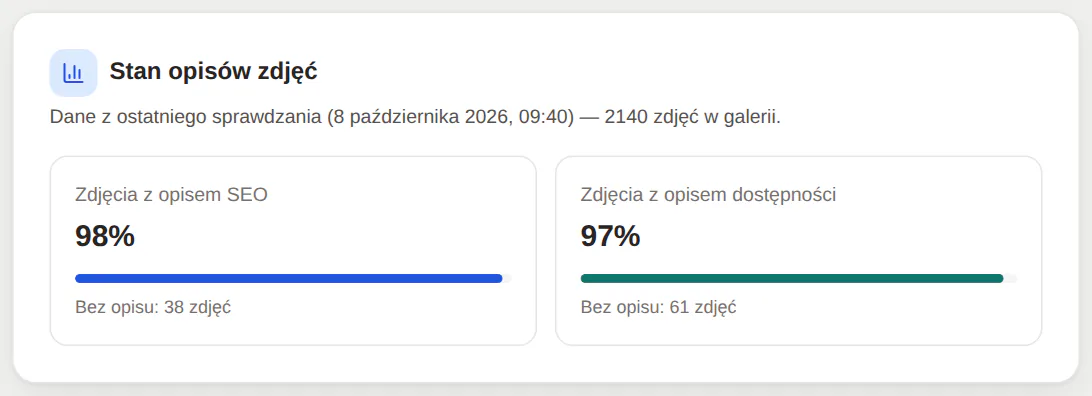 Stan opisów po zapisie: 98% zdjęć z opisem SEO i 97% z opisem dostępności